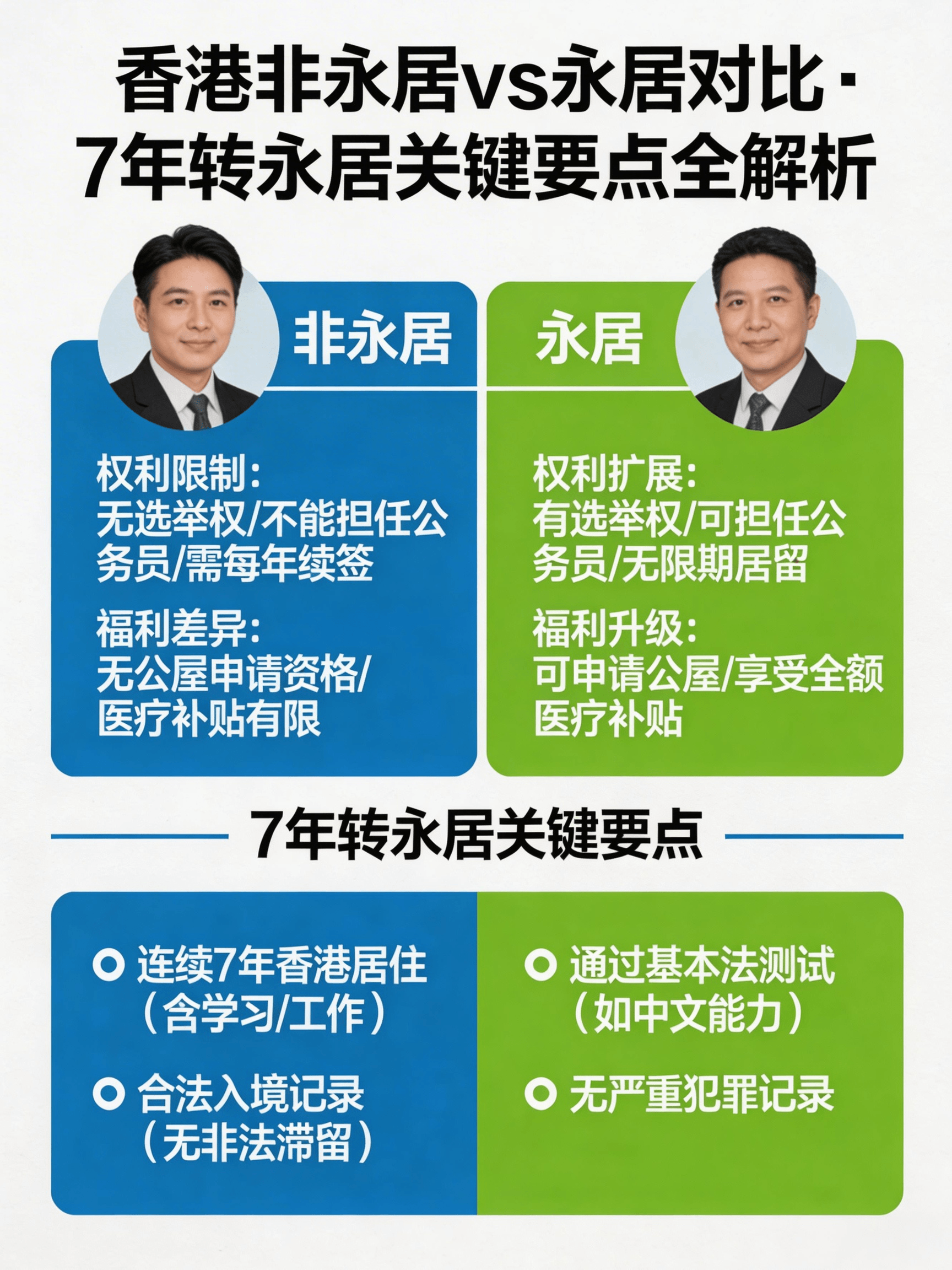 香港非永居vs永居！7年转永居核心技巧，收藏备用不踩坑